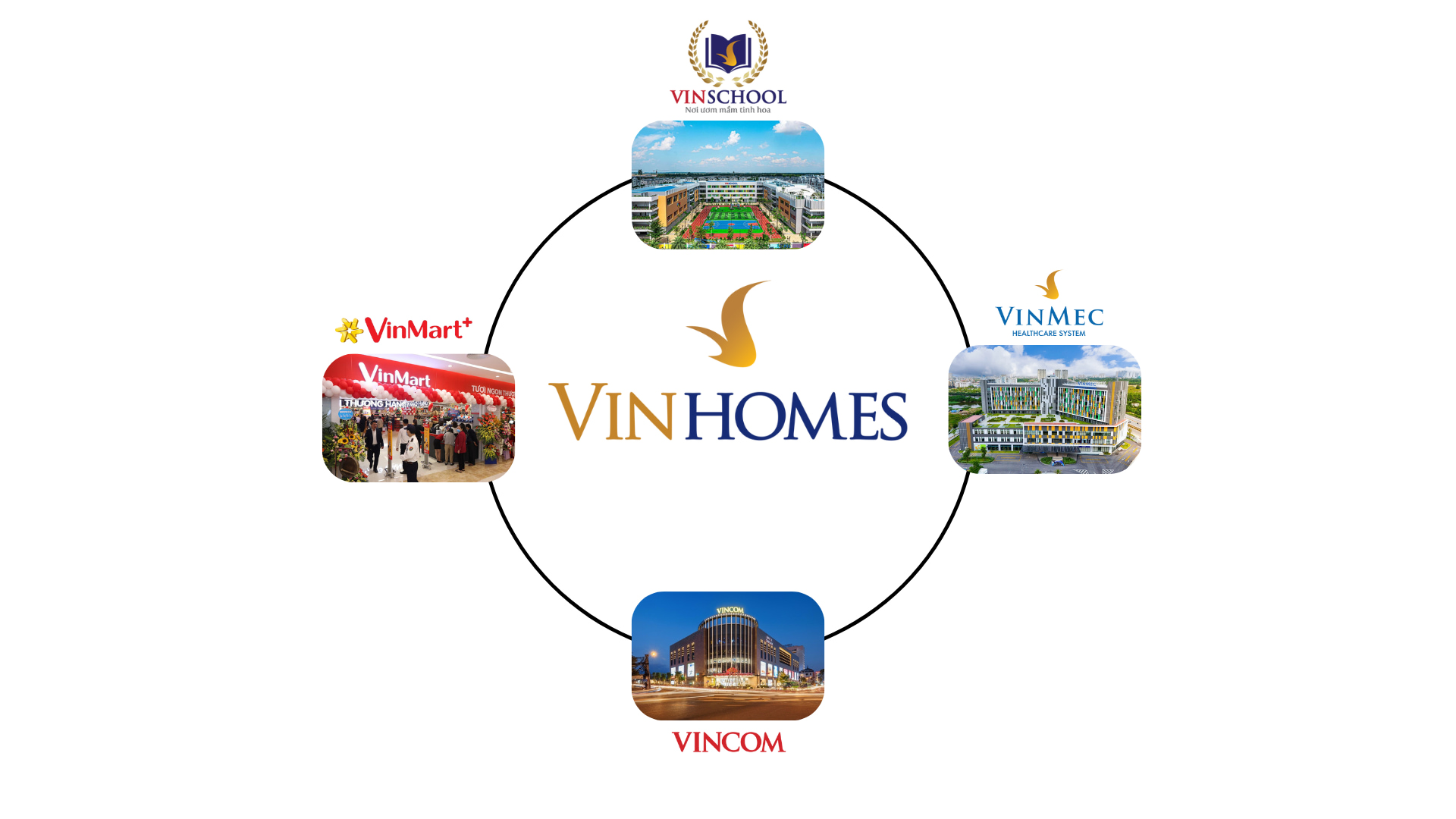 Chủ đầu tư Vinhomes có uy tín không