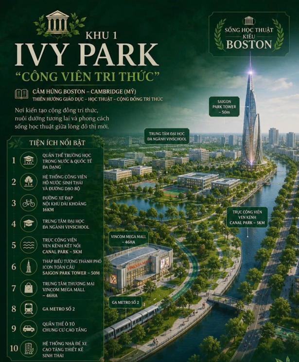 công viên nổi bật tại Vinhomes Saigon Park 1