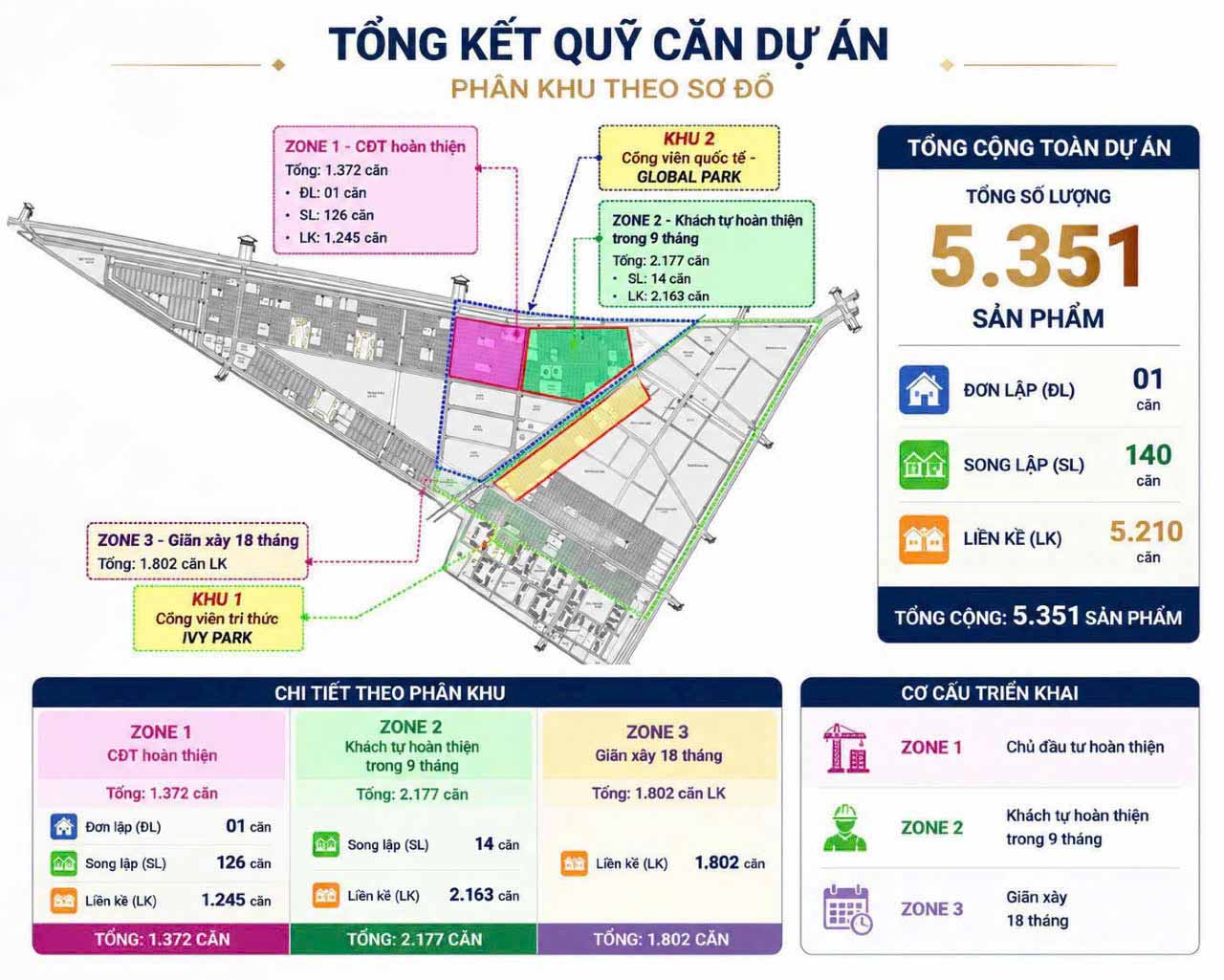 sơ đồ quỹ căn