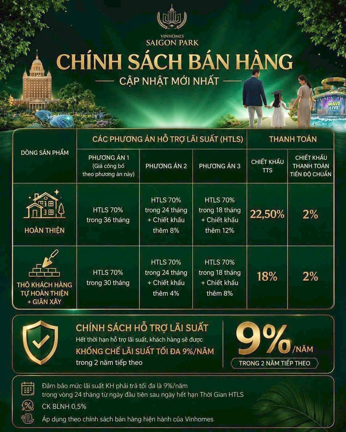 Bảng chính sách bán hàng cập nhật mới nhất của Vinhomes Saigon Park với các phương án hỗ trợ lãi suất